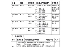 如何根据个人特点定制篮球反应训练计划?